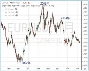 円の行方、ドルの行方 第214回 市場の洗礼