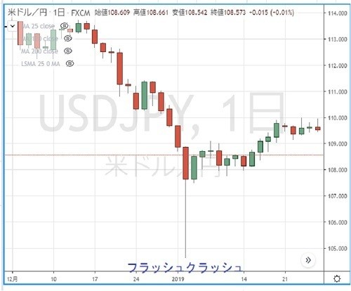 円の行方、ドルの行方 第216回 油断大敵、年末年始