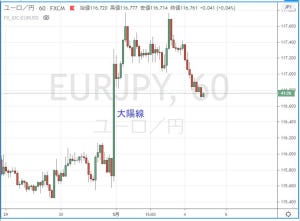 円の行方、ドルの行方 第236回 広義の窓埋め「リターンエース」