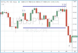 円の行方、ドルの行方 第243回 夏場の相場の特徴