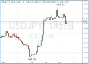 円の行方、ドルの行方 第249回 8月は投機の相場