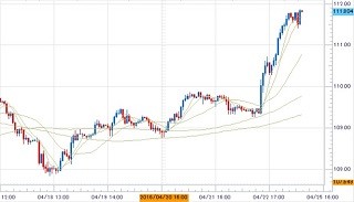 円の行方、ドルの行方 第33回 マイナス金利適用拡大報道の為替マーケットへの影響は?