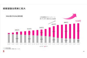 知って納得、ケータイ業界の"なぜ" 第106回 携帯大手の低価格プランで危機的状況のMVNO、今後立て直せるのか