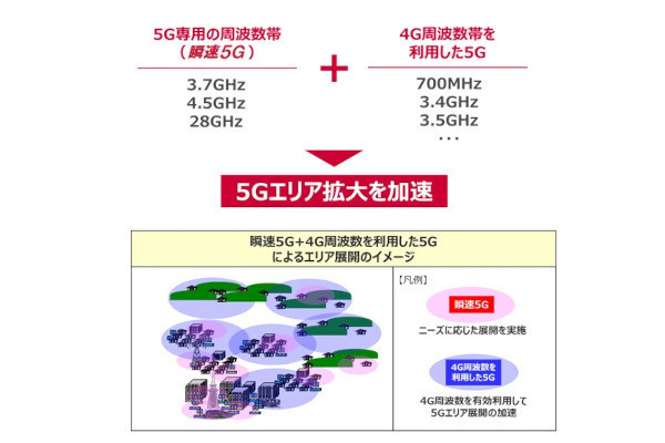 知って納得、ケータイ業界の"なぜ" 第112回 5G向け周波数帯にこだわってきたNTTドコモが4G周波数帯の転用を始めた理由