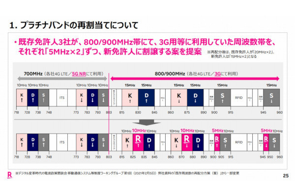 知って納得、ケータイ業界の"なぜ" 第125回 意見が二分する楽天モバイルへのプラチナバンド再割り当て、議論はまとまるか