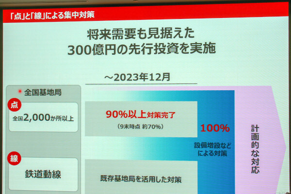 知って納得、ケータイ業界の"なぜ" 第153回 「なんちゃって5G」に足元をすくわれたNTTドコモ、“つなぎ”の技術をなぜ嫌うのか