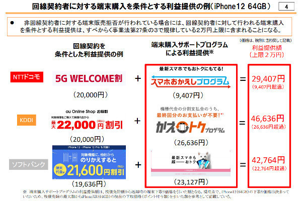 知って納得、ケータイ業界の"なぜ" 第94回 キャリアショップが非回線契約者にスマートフォンを売らない複雑な事情