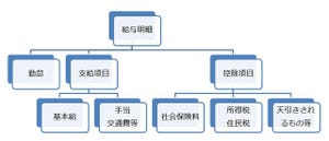 新入社員マネー A to Z 第1回 新入社員が知っておきたい給与明細のハナシ