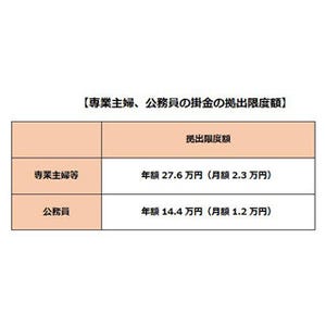 サラリーマンが知っておきたいマネーテクニック 第59回 確定拠出年金で老後資金準備! 2017年からは専業主婦や公務員も対象に