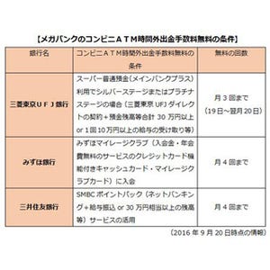 サラリーマンが知っておきたいマネーテクニック 第61回 コンビニATM、時間外でも手数料無料の金融機関は?