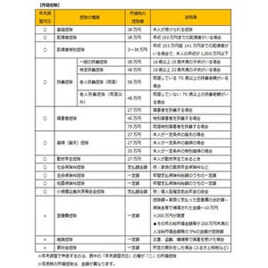 サラリーマンが知っておきたいマネーテクニック 第62回 年末調整の季節が到来! - サラリーマンもたまには「税金」のことを考えよう