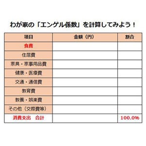 サラリーマンが知っておきたいマネーテクニック 第75回 エンゲル係数を計算してみよう!