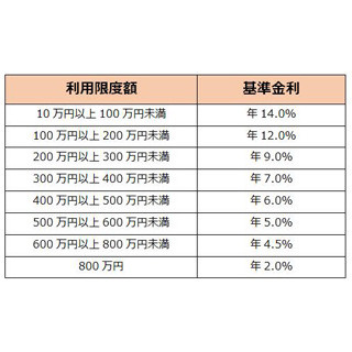 サラリーマンが知っておきたいマネーテクニック 第82回 銀行のカードローンに注意!