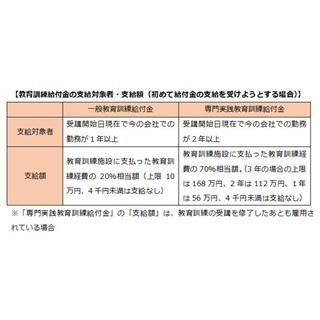 サラリーマンが知っておきたいマネーテクニック 第93回 キャリアアップのために「教育訓練給付制度」を使おう! 