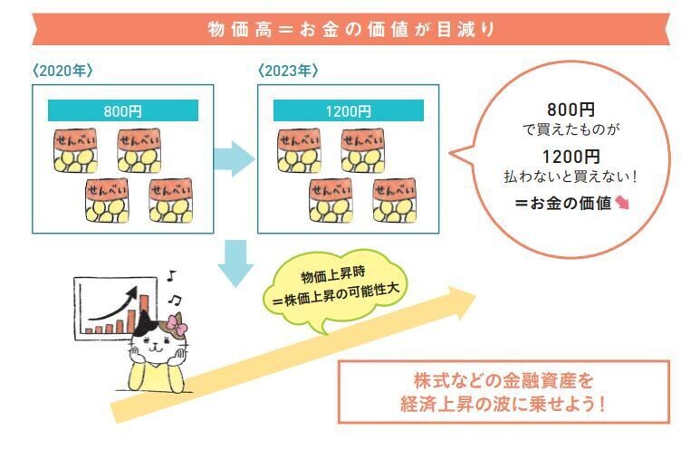 知りたいことがぜんぶわかる! 新NISA&iDeCoの超基本 第2回 物価高で家計が苦しくて、お金を貯める余裕がないです…