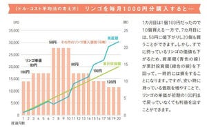 知りたいことがぜんぶわかる! 新NISA&iDeCoの超基本 第3回 投資をすると損をしそうで心配です…