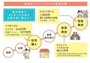 知りたいことがぜんぶわかる! 新NISA&iDeCoの超基本 第4回 子どもがいる共働き夫婦でも投資はするべきでしょうか?