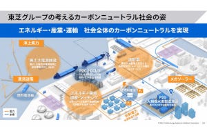 大河原克行のNewsInsight 第111回 カーボンニュートラルをチャンスと捉える東芝、水素が重要なピースに