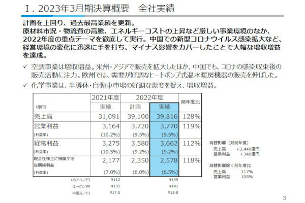 大河原克行のNewsInsight 第217回 事業環境の悪化を実力で覆す過去最高業績、ダイキンの強みは企業文化と実行力