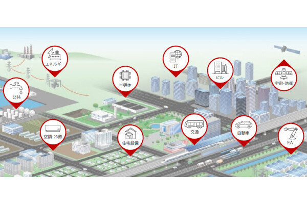 大河原克行のNewsInsight 第278回 三菱電機のグリーン投資、社会課題解決と事業成長を両立する「トレードオン」に挑む