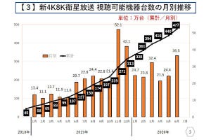 大河原克行のNewsInsight 第61回 東京五輪延期でも4Kテレビ堅調のなぜ？ 実は過去最大の出荷増も狙っていた