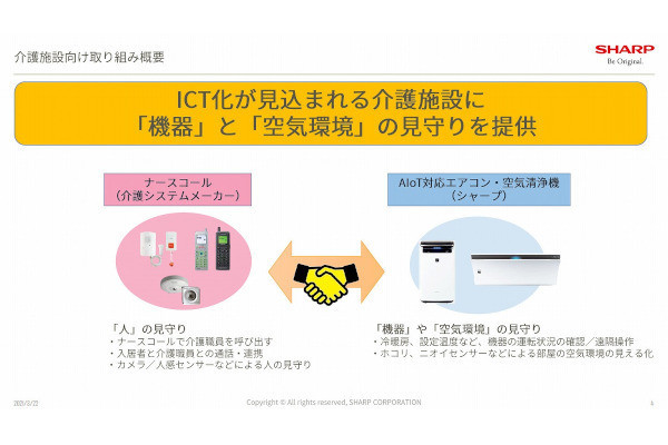 大河原克行のNewsInsight 第97回 AIoT家電のBtoB事業拡大へ、医療・介護機器との接続を本格化するシャープ