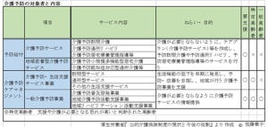 [特集]介護保険制度を基本から理解する 第2回 介護保険で受けられるサービスとは