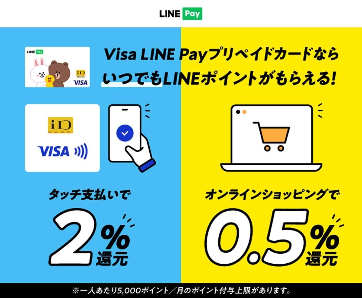 シーンで選ぶクレジットカード活用術 第187回 街での買い物が2%還元になる2つのキャンペーンを紹介!