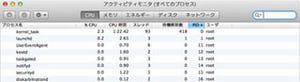 新・OS X ハッキング! 第119回 BSDレイヤー温故知新(3)「スーパーサーバ」