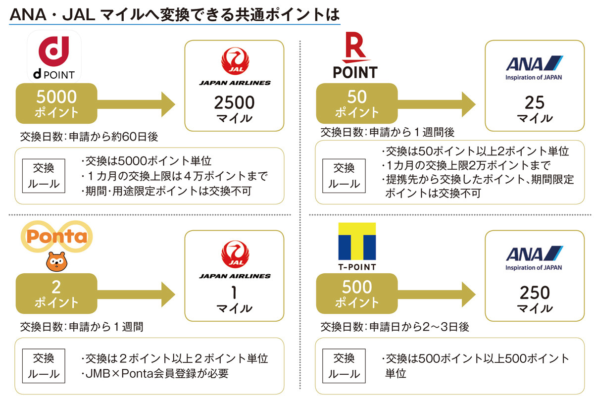 スマホで貯まる! 知らないと損するポイ活＆電子マネーのコツ 第9回 海外旅行を行く日を夢見て……飛行機に乗らずにマイルを貯める方法教えます!