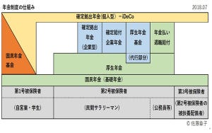 【特集】30代までに知っておきたいお金の話	 	 	 第1回 国民年金や厚生年金、iDeCoの基本を学ぶ