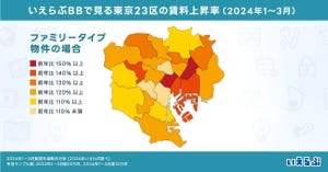 都内ファミリータイプ物件、1年間での家賃値上げ幅と賃料上昇中の地域は? 