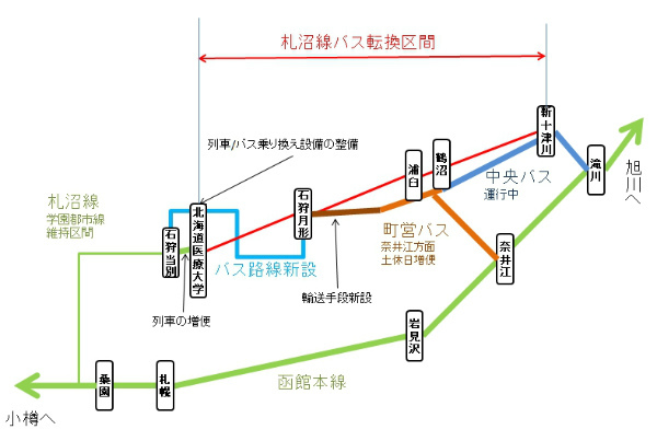 鉄道ニュース週報 第109回 JR北海道「維持困難線区」札沼線はバス転換受け入れへ