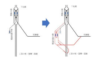 鉄道ニュース週報 第120回 新千歳空港駅に大規模改修構想、気動車の地下駅乗入れは大丈夫か