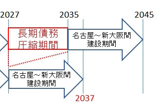 鉄道ニュース週報 第34回 リニア中央新幹線の開業繰上げへ - ブルトレ世代も新大阪開業に間に合う?