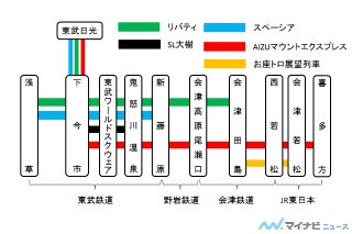 鉄道ニュース週報 第54回 「リバティ」「SL大樹」運行、その先の観光列車も乗り継ぎたい