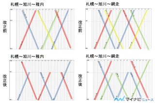 鉄道ニュース週報 第60回 2017年3月ダイヤ改正、市販の時刻表に最も影響を与えた路線は?