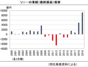 令和の時代に日本経済が復活するワケ 第2回 オンリーワン技術で日本企業復活～世界のITの陰の主役に