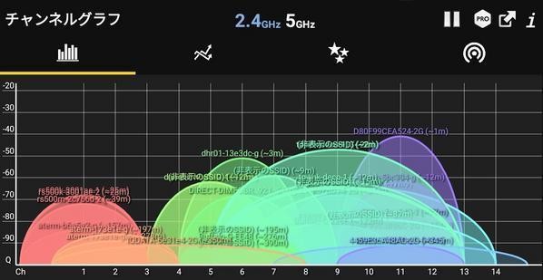 ゼロから始めるリモートワーク！働く環境を快適にアップデートしよう 第11回 リモートワーク中に自宅のWi-Fi通信速度を改善するには？チャンネル設定編