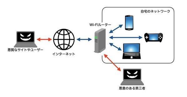 ゼロから始めるリモートワーク！働く環境を快適にアップデートしよう 第13回 Wi-FiルータのセキュリティはOK？安全に利用するための8つのポイント