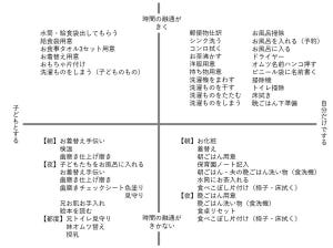 初めての育休復帰 第1回 家事の時短・シェアにつながる「家事マトリクス」の作り方