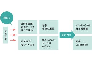 理系学生のための就活準備講座 第2回 研究活動の棚卸し編