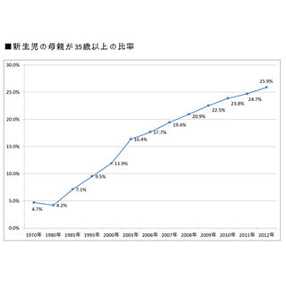 老後サバイバル 第4回 "トリレンマ世代"の恐怖