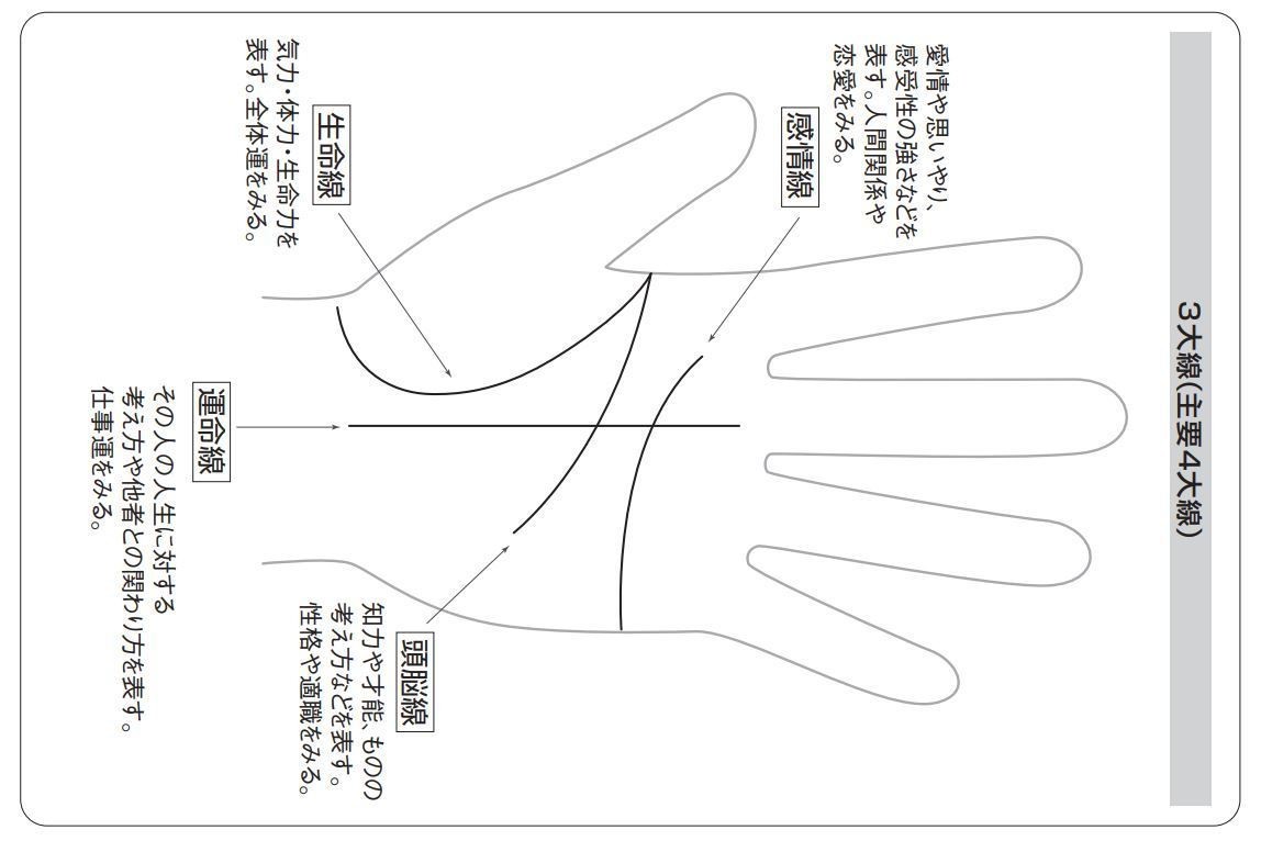 手相刑事の鑑定術 第1回 手相でわかる! お金に失敗する"ヤバい男" - 薬指が特に長い!?