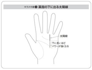 手相刑事の鑑定術 第3回 この線があったら金運や成功をゲット!? 幸運の女神に愛される太陽線とは?