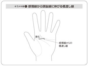 手相刑事の鑑定術 第4回 織田信長も持っていた!? 社会人ならあってほしい「橋渡し線」とは?