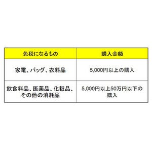 元国税芸人さんきゅう倉田の「役に立ちそうで立たない少し役に立つ金知識」 第11回 ティファニーで免税を