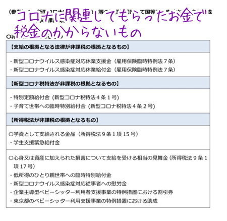 元国税芸人さんきゅう倉田の「役に立ちそうで立たない少し役に立つ金知識」 第190回 副業と言っても、いろんな所得になるんだよ