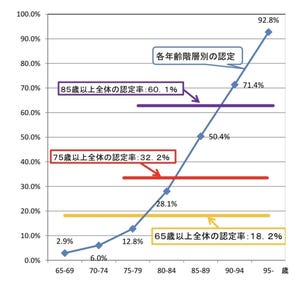 元国税芸人さんきゅう倉田の「役に立ちそうで立たない少し役に立つ金知識」 第220回 親の介護に必要なお金の平均は500万円以上