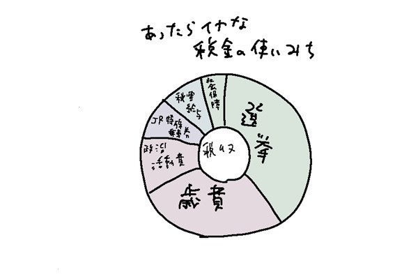 元国税芸人さんきゅう倉田の「役に立ちそうで立たない少し役に立つ金知識」 第263回 いますぐ子どもに伝えたい税金の使い道